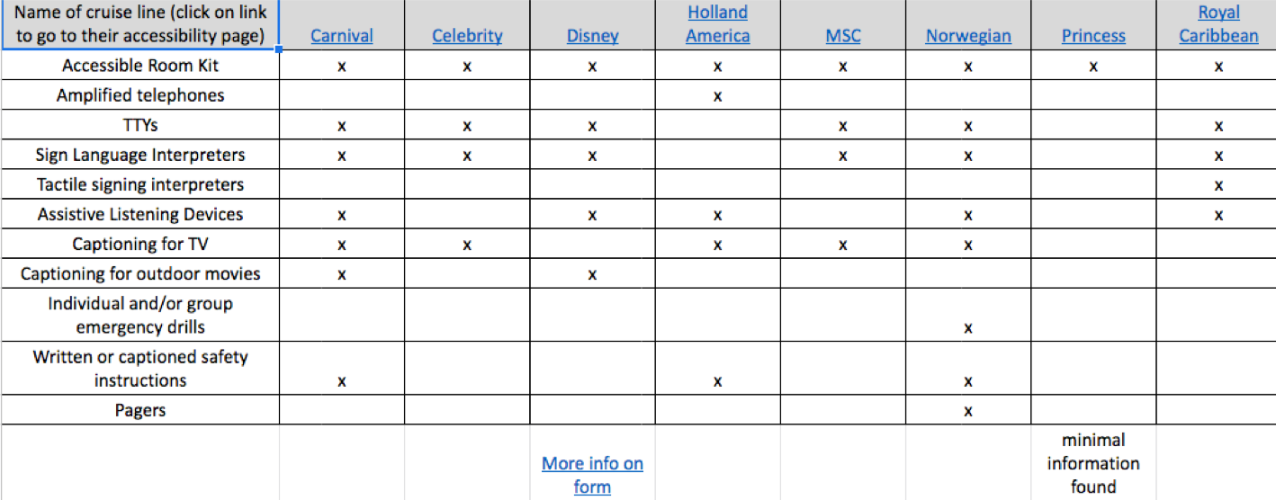 Cruise Line Accessibility